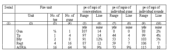 Summary of range and line errors in concentration